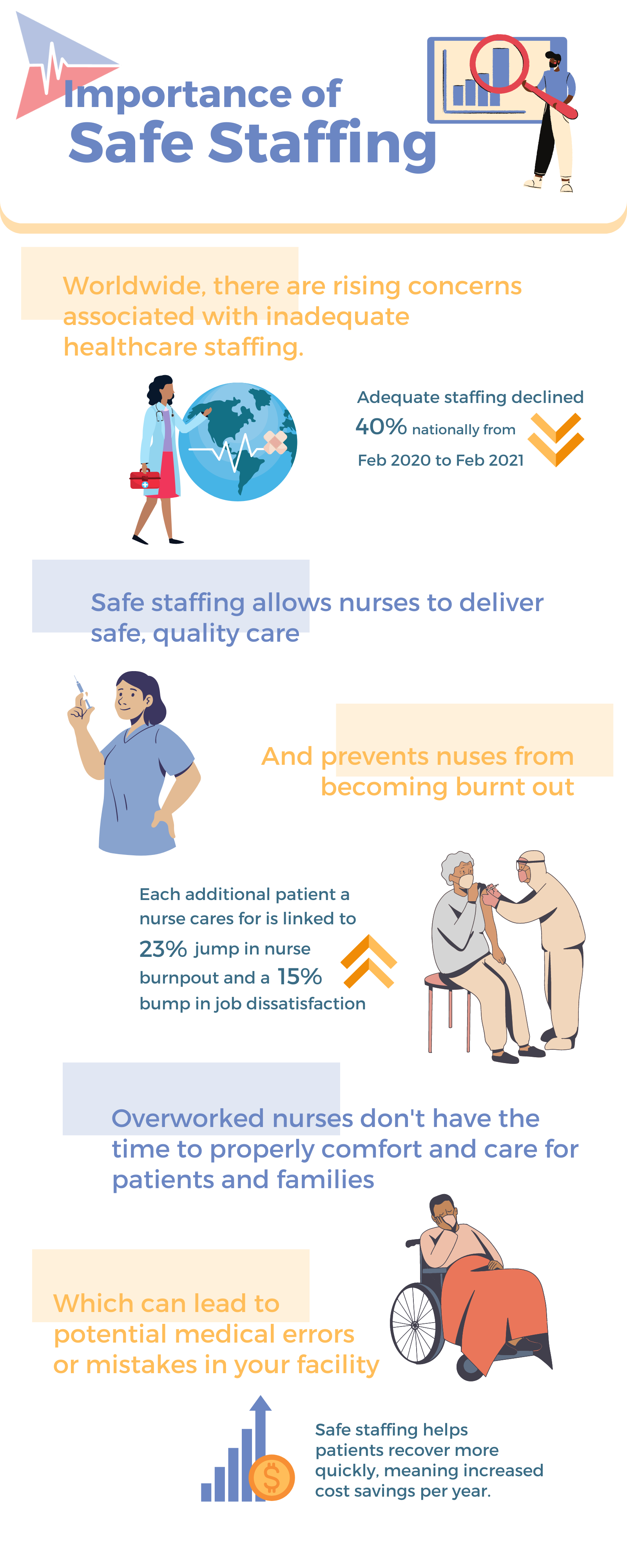 Importance of Safe Staffing in Healthcare Facilities